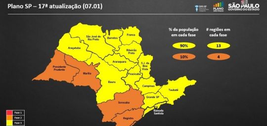 Estado mantém Vale do Paraíba e região bragantina na fase amarela do Plano São Paulo